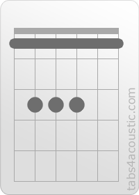 Chord diagram, Fsus4 (1,3,3,3,1,1)